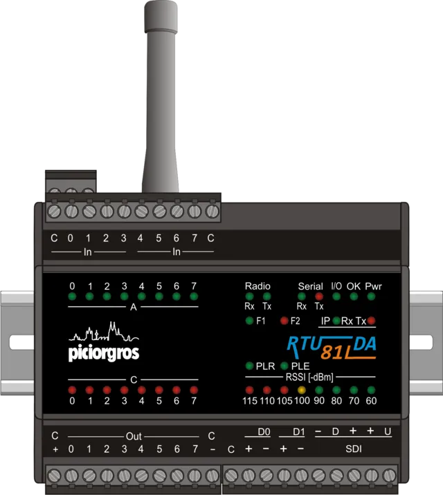 Funkmodem RTU-81 im Aluminiumgehäuse